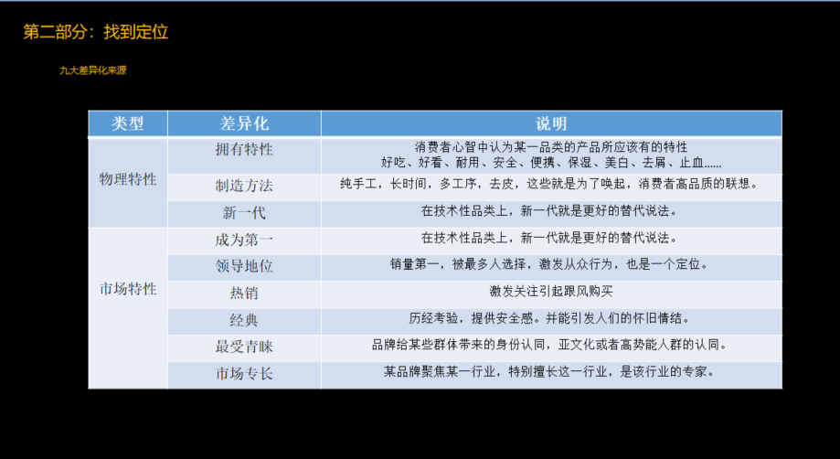 品牌定位公司，杭州品牌定位公司