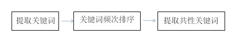 杭州品牌策劃公司好風(fēng)善于市場調(diào)研